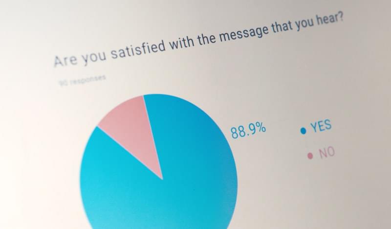 employee satisfaction survey results