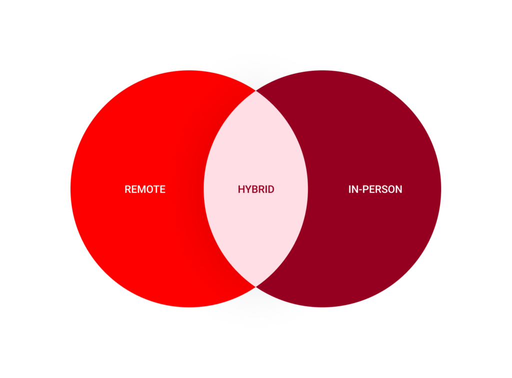 Remote, Hybrid,In-person team types