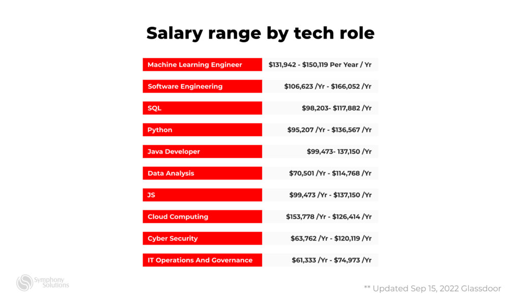 2023_it_salaries_overview_article